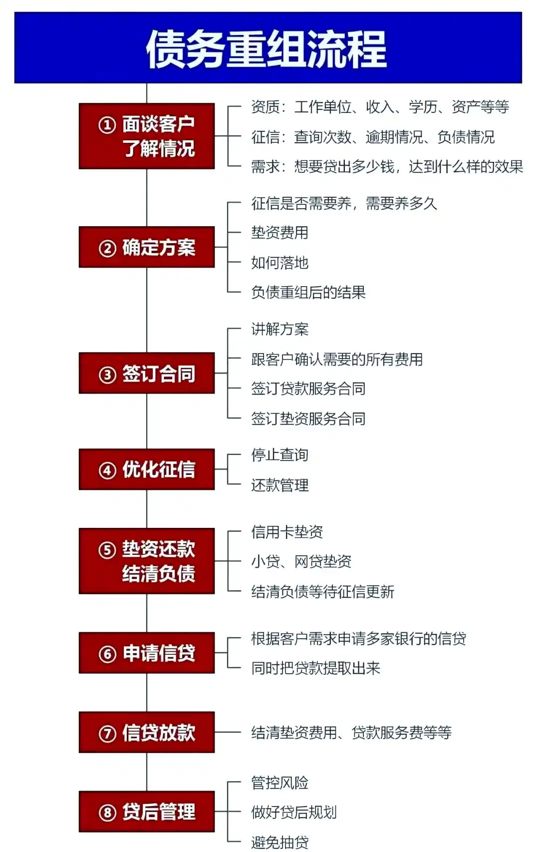 在长治，中小企业也可以债务重组吗？